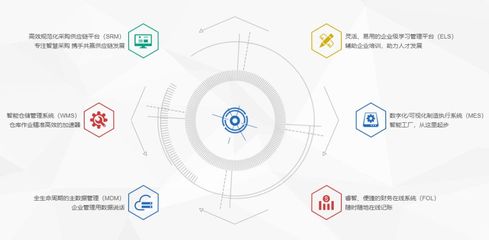 東軟慧聚完成A輪融資，君聯資本領投推動數字化服務升級